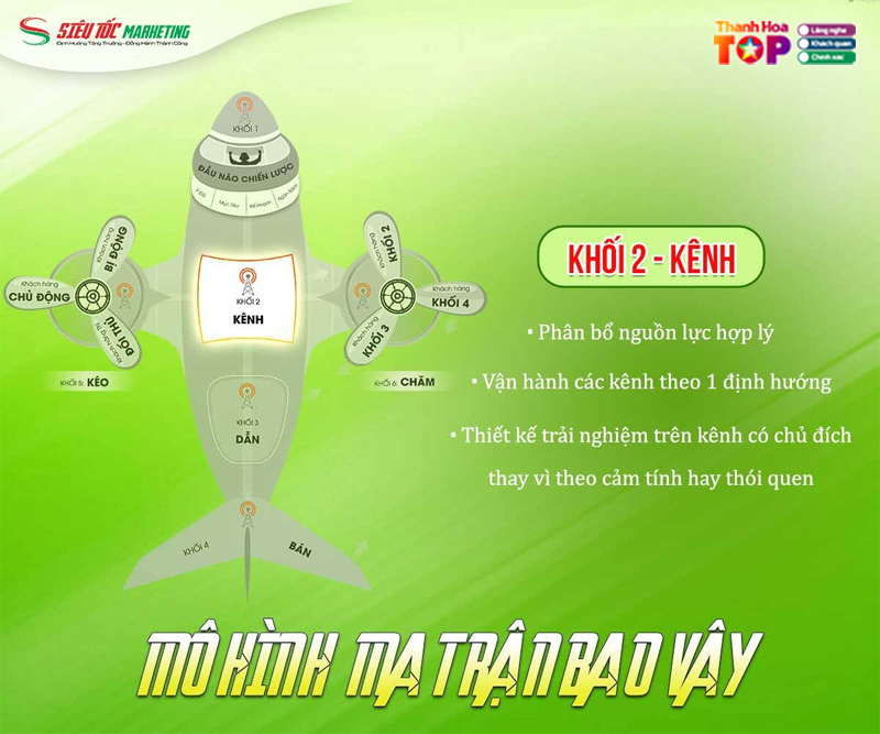 Bi-quyet-giup-van-hanh-khoi-2-toi-uu